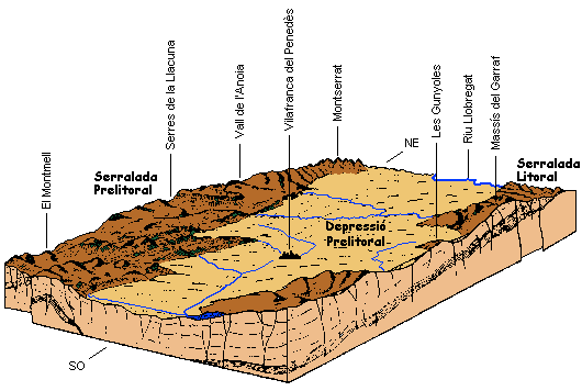 Secci del relleu de l'Alt Peneds